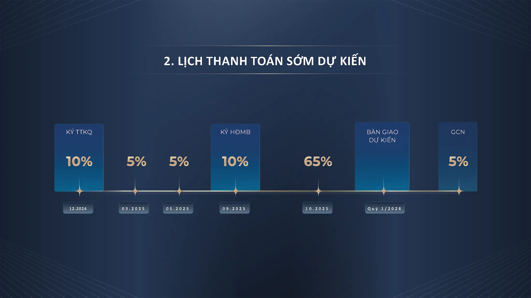 Lich thanh toán Sớm tại The Continental thuộc dự án Imperia Signature Cổ Loa. Lich thanh toán Sớm tại The Continental thuộc dự án Imperia Signature Cổ Loa.