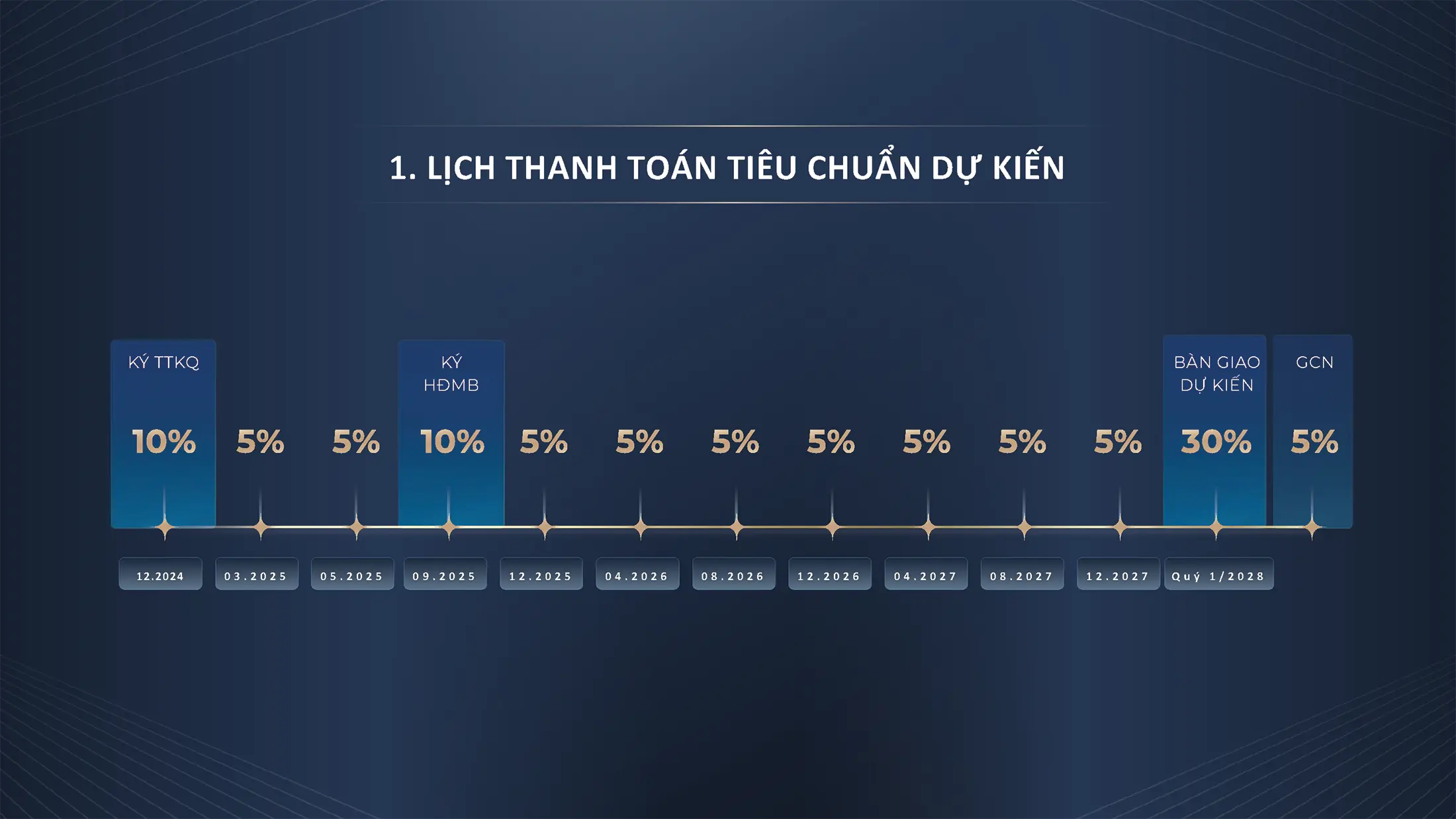 Lich thanh toán Tiêu Chuẩn tại The Continental thuộc dự án Imperia Signature Cổ Loa Lich thanh toán Tiêu Chuẩn tại The Continental thuộc dự án Imperia Signature Cổ Loa